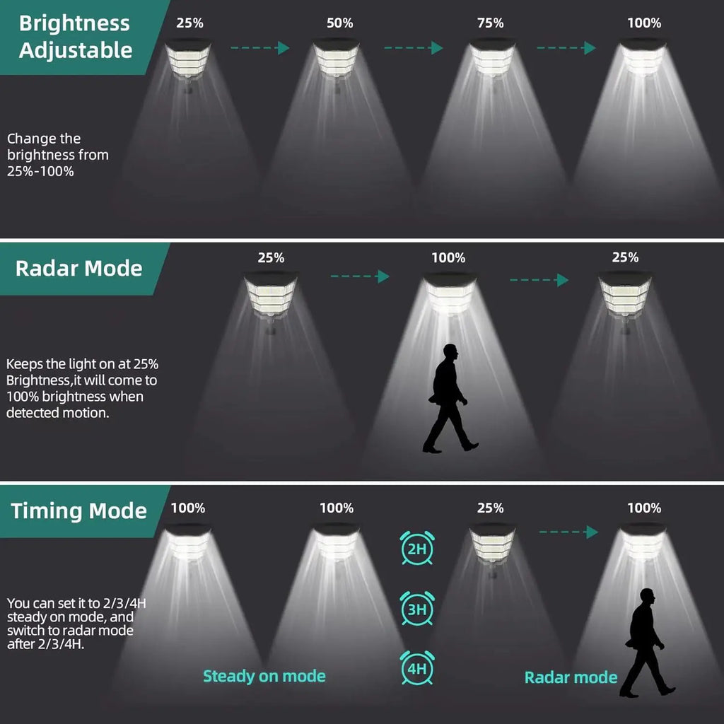 مصباح LED يعمل بالطاقة الشمسية 100000 لومن للاستخدام التجاري في الهواء الطلق من الغسق إلى الفجر، مصباح شارع يعمل بالطاقة الشمسية، مصباح منطقة الطريق، إضاءة أمان للفناء الخلفي مقاومة للماء